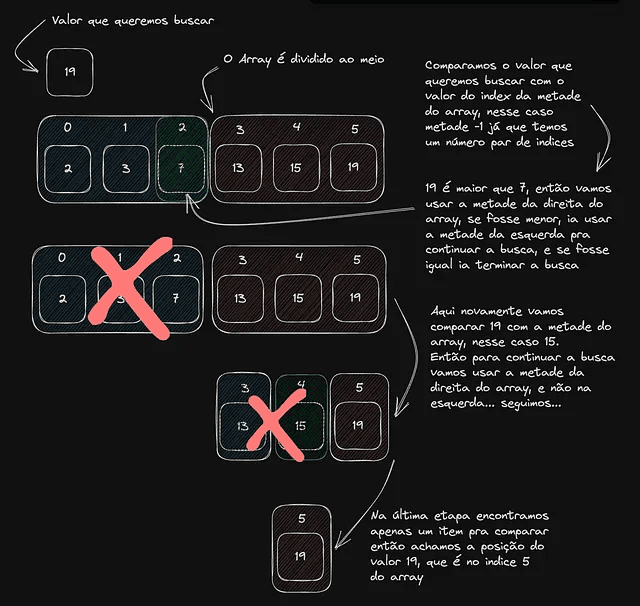 binary search