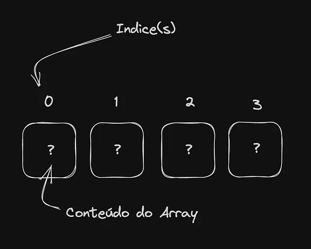 estrutura-de-dados-arrays