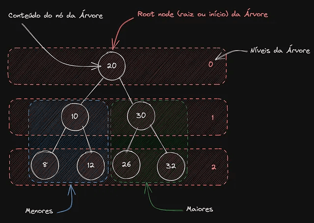 binary search trees