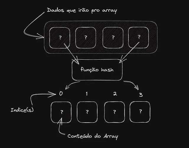 hash tables