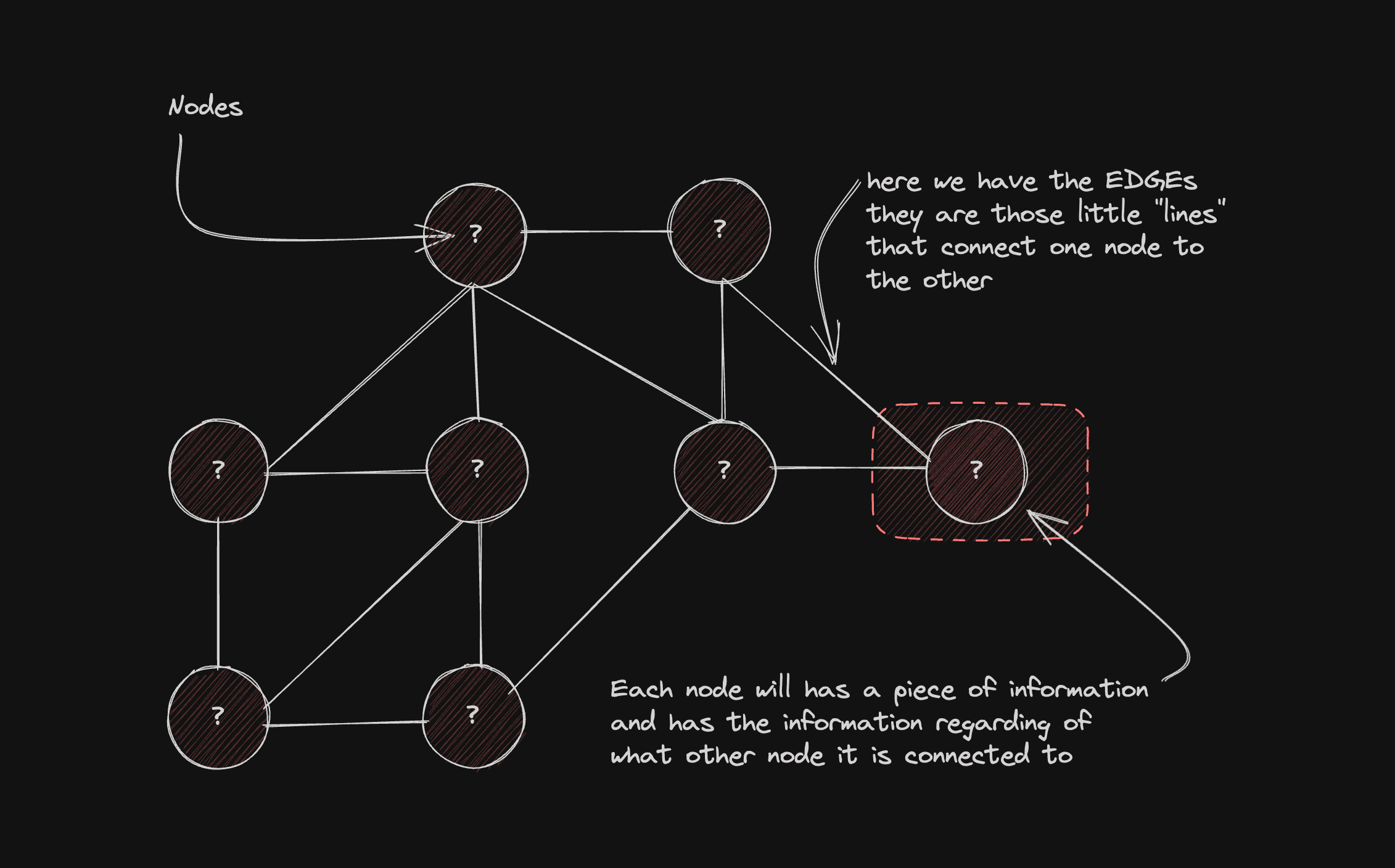 Implementing Graphs with NodeJS and Javascript