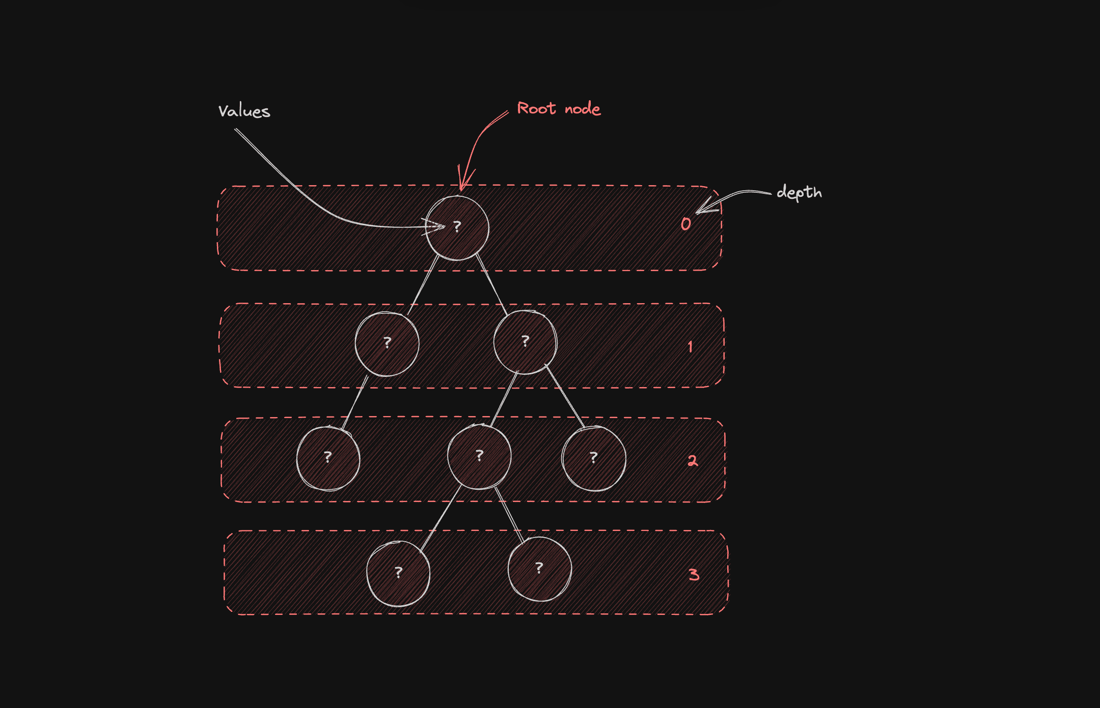 Implementing Trees with NodeJS and Javascript