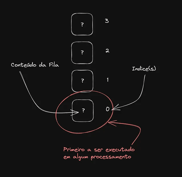 estrutura de dados - filas