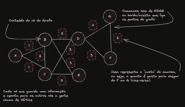 grafos de menor caminho