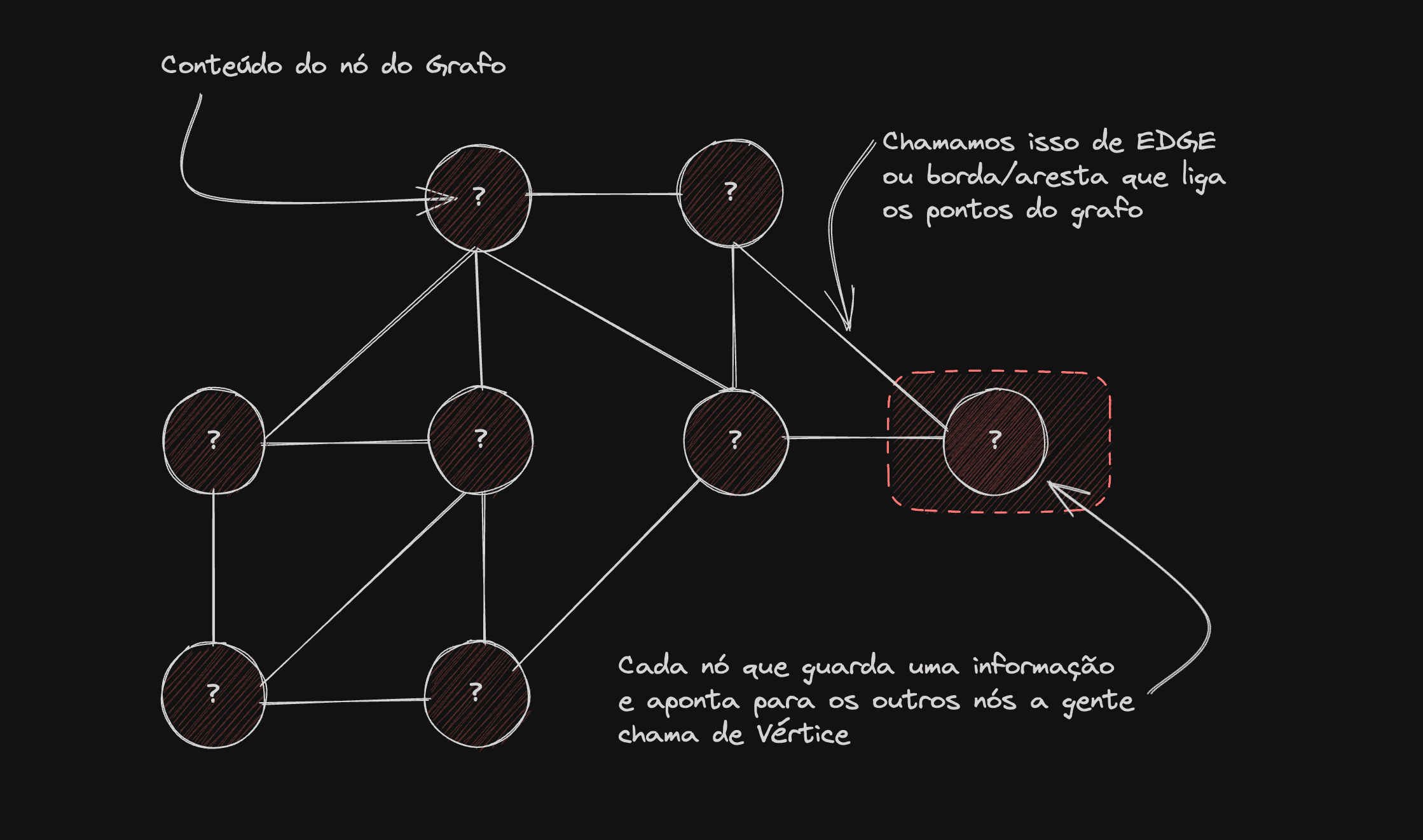 Implementando Grafos (Graphs) com NodeJS e Javascript