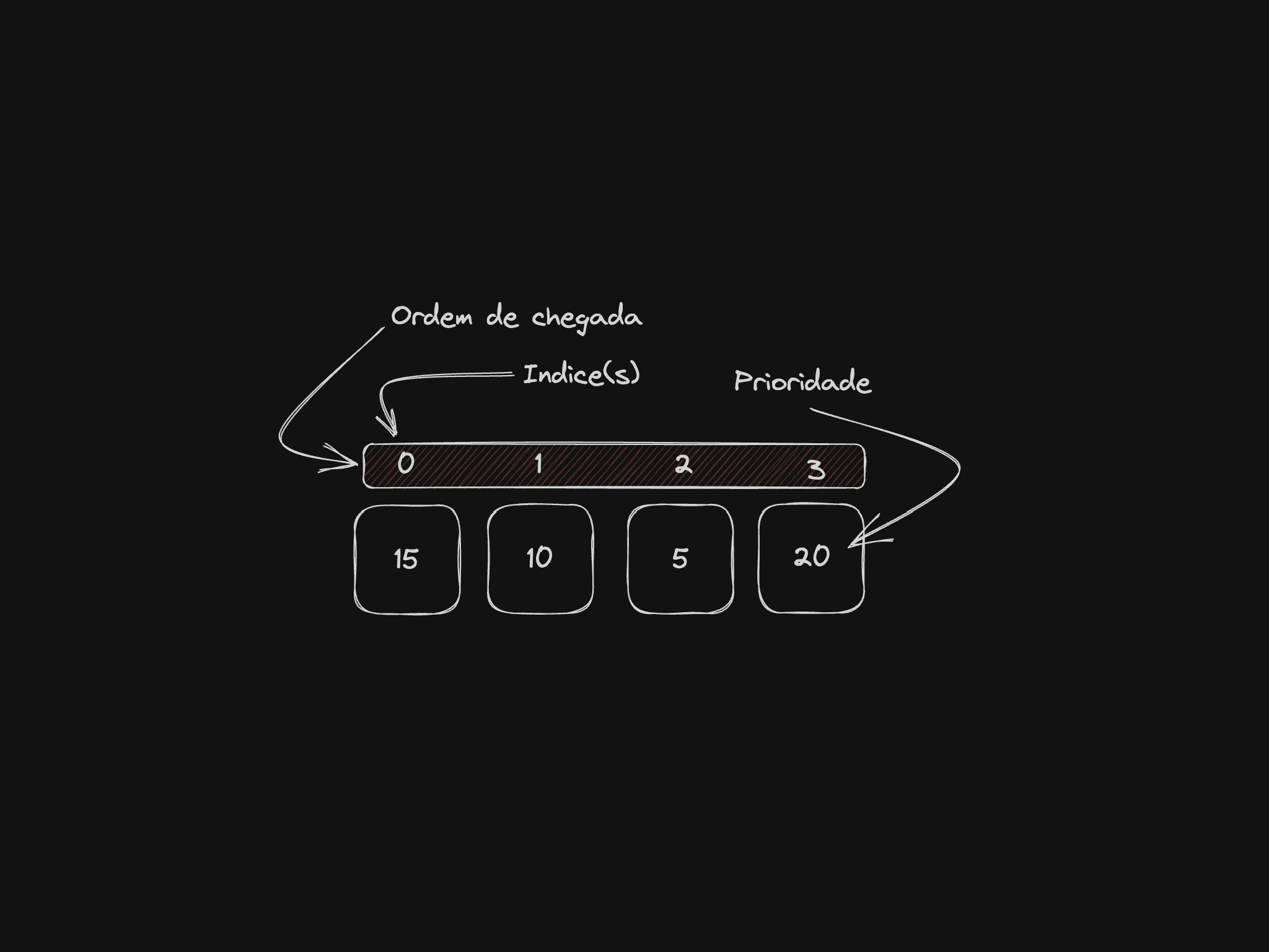 Implementando Heaps com NodeJS e Javascript