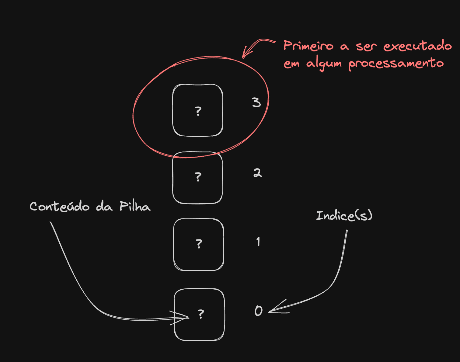 implementando-pilhas-em-nodejs-javascript