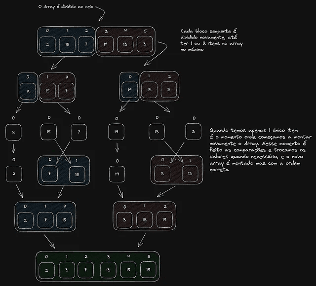 merge sort