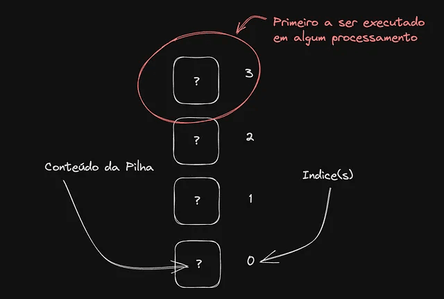 estrutura de dados - pilhas